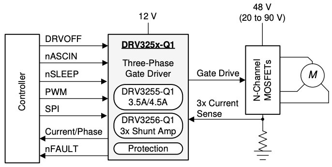 使用DRV3255-Q1简化了原理图